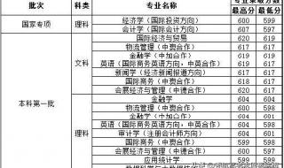 2020年黑龙江上海财经大学分数线 上海财大录取分数线