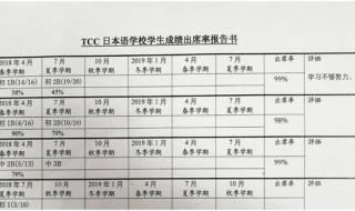 日本专门学校学费和生活费大概要多少,家里准备15万够不够 去日本留学要多少钱