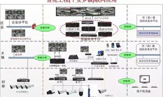 弱电工程师资格证书怎么考 弱电工程师报考条件