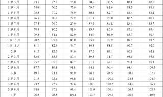 2023济南中考体育项目及得分标准 身高体重标准表2023