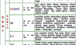 英语48个音标怎么读附中文读音 48个英语音标怎么学