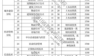 成都市农业技术学院有哪些专业 成都农业科技职业学院