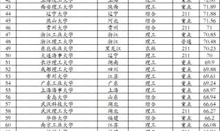 中北大学电气工程与自动化全国排名 电气自动化专业排名