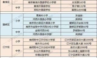 宁波万里国际学校学费多少 浙江万里学院学费