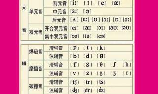 48个英语国际音标正确读法及对应字母组合的发音 48个英语音标正确读法