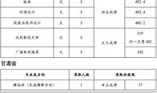 天津师范大学2020年录取分数线 天津师范大学录取分数线